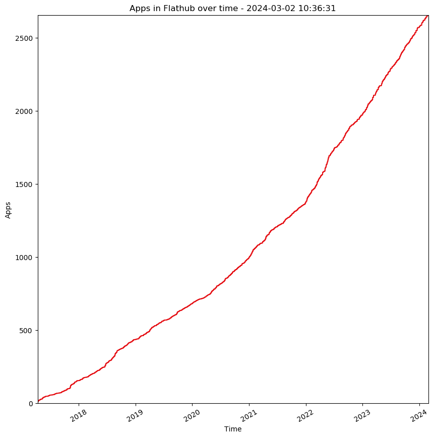 Scratch  Flathub